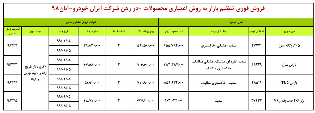 ثبت نام ایران خودرو